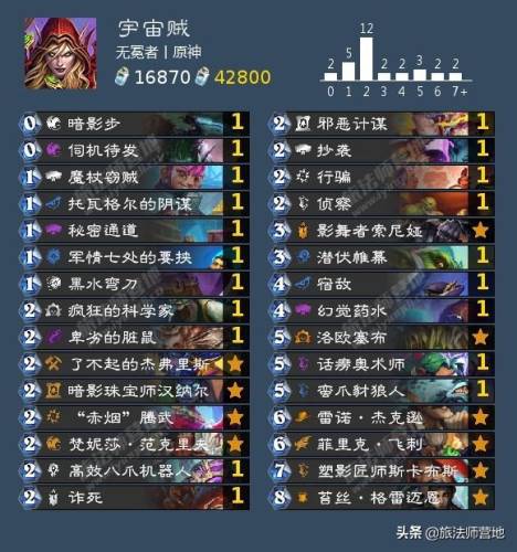 战士卡组2021标准(炉石传说最新战士登顶卡组)插图6