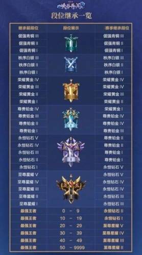 段位继承是什么意思(生涯徽章十级怎么获得)插图
