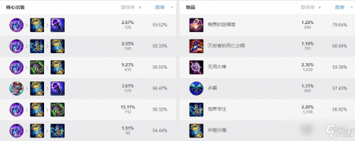 德玛西亚之翼出装2021(lol德玛西亚力 出装顺序)插图1
