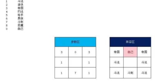 云顶之弈阵容搭配软件(云顶之弈现在用什么助手)插图3