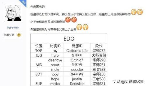 英雄联盟段位分数(lol每个分段的分数)插图