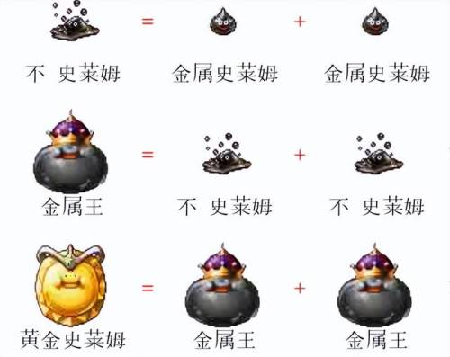 怪兽仙境怪物捕捉攻略(勇者斗恶龙怪兽仙境)插图5