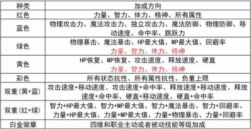 地下城怎么镶嵌(dnf天空套怎么镶嵌徽章)插图6
