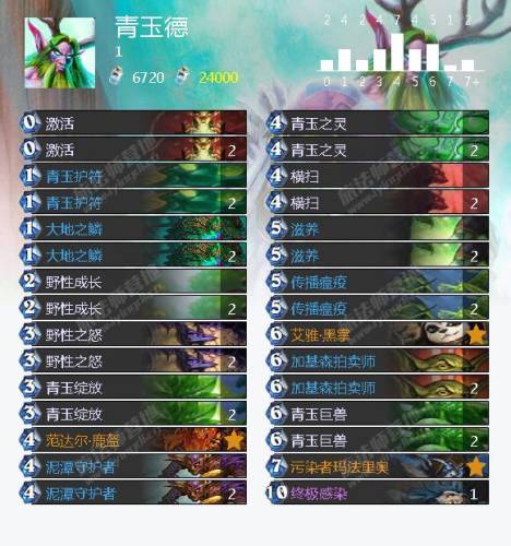 炉石传说冒险模式冰封王座卡组(炉石传说冒险模式巫妖王怎么过)插图17