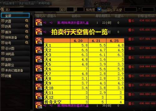 战灵天舞(dnf战灵天舞5种颜色)插图3