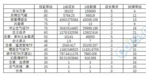 100级男气功穿什么甲(男气功100级装备搭配排行图)插图3