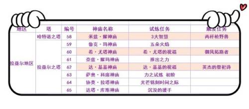 塞尔达传说神庙位置高清地图(120神庙位置高清图 中文)插图9