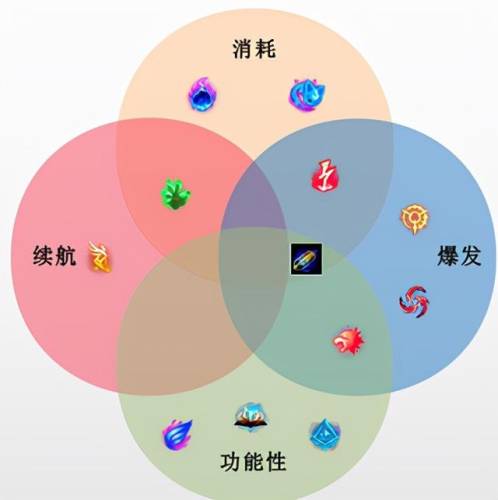 英雄联盟新符文先攻(s10英雄联盟符文详解)插图5