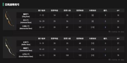 暗黑破坏神2符文之语弓箭(弓马开荒符文之语推荐)插图19