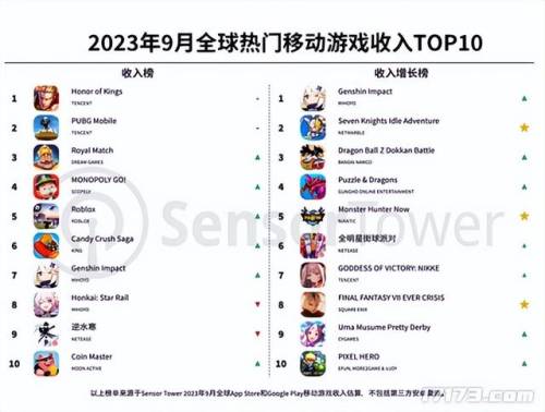和鸣人的假期一样的游戏(可以搞二次元角色的游戏)插图22
