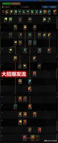 dnf60版本女气功加点(dnf95版本男气功厉害吗)插图3