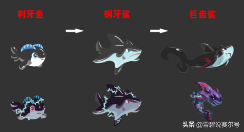 赛尔号伊优进化(赛尔号三主宠进化图)插图