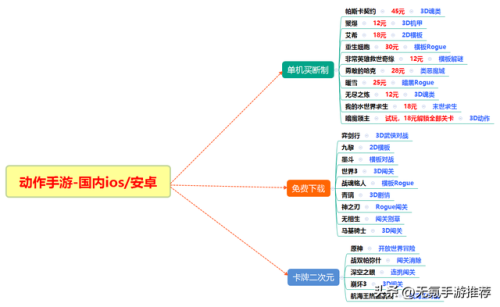 单机动作手机游戏(十大必玩单机手机游戏)插图1