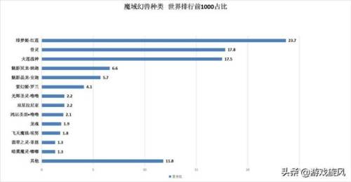 魔域宠物排行榜(魔域宝宝图鉴大全)插图