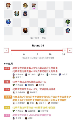 刀塔自走棋阵容(2023刀塔自走棋装备合成表)插图2