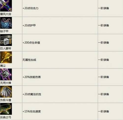 云顶之弈装备合成表图片(s9.5奥恩打造装备一览表)插图1