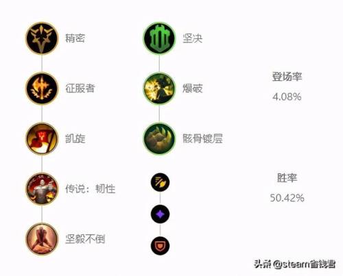 剑姬符文s11(英雄联盟剑姬符文)插图1