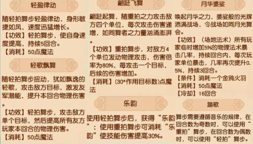 梦幻转门派技能对应表(梦幻西游技能对照表大全)插图8