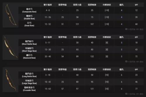 暗黑破坏神2符文之语弓箭(弓马开荒符文之语推荐)插图17