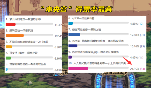 魔兽世界100级副本有哪些(魔兽世界副本掉落大全)插图1