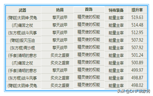 女柔道穿什么甲(女柔道110级毕业装备搭配)插图6