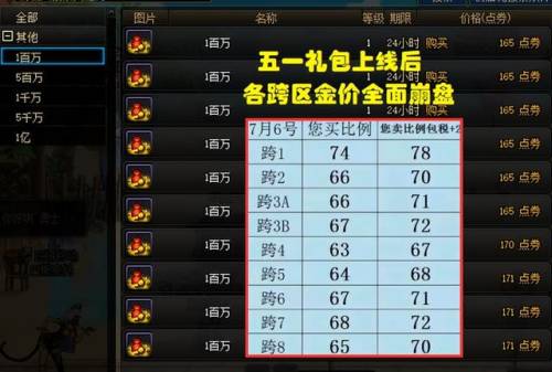 dnf商人吧(地下城与勇士商人)插图4