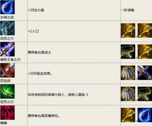 云顶之弈装备合成表图片(s9.5奥恩打造装备一览表)插图2