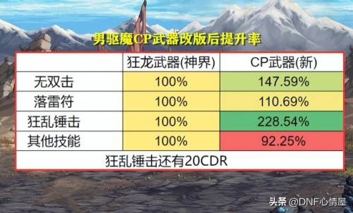 dnf男元素用什么武器(dnf元素用魔杖还是法杖好)插图19