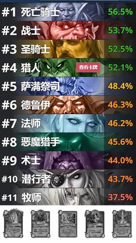 炉石传说竞技场双职业搭配(炉石传说最新竞技场排名)插图