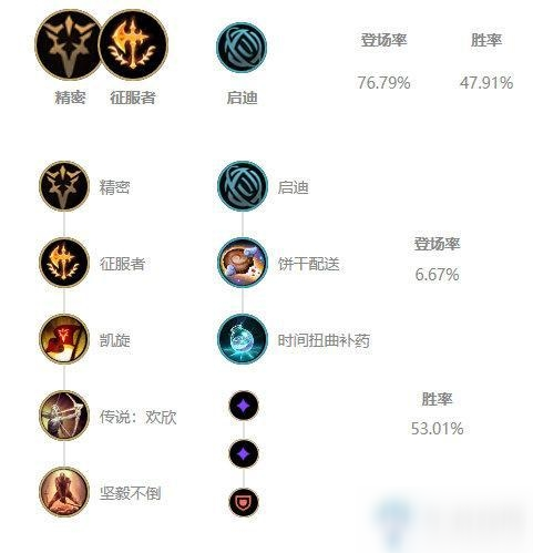 刀妹技能加点顺序(lol老版刀妹技能介绍)插图1