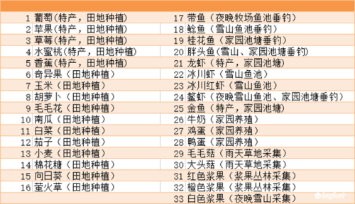 摩尔庄园摩尔豆(摩尔庄园五十万摩尔豆会给吗)插图12