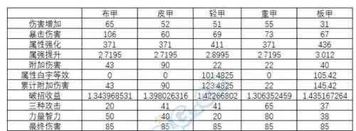 100级男气功穿什么甲(男气功100级装备搭配排行图)插图6