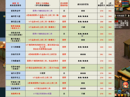 神器任务难度(梦幻收70未鉴定武器干嘛)插图4