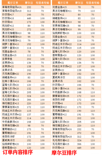 摩尔庄园摩尔豆(摩尔庄园五十万摩尔豆会给吗)插图3
