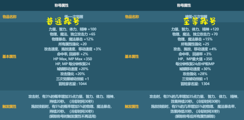 dnf2019春节套装扮(dnf2020春节宠物)插图1