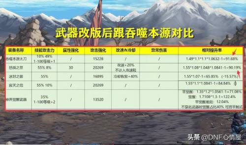 dnf男元素用什么武器(dnf元素用魔杖还是法杖好)插图1