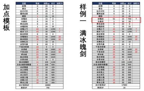 110冰洁加点(dnf普雷冰结师技能加点)插图5