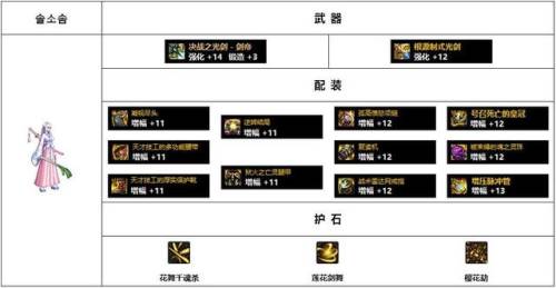 dnf女鬼剑驭剑士用什么武器(驭剑士带巨剑还是太刀)插图19