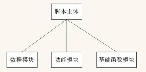 天天酷跑2021最新版脚本(天天酷跑脚本辅助器)插图3