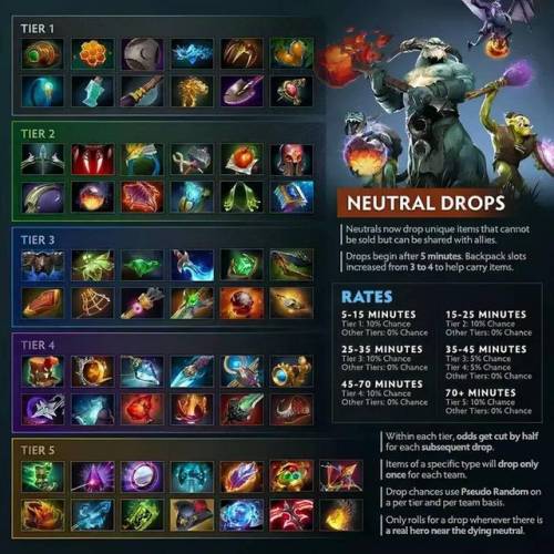 dota英雄装备介绍大全(dota1装备数据库)插图4