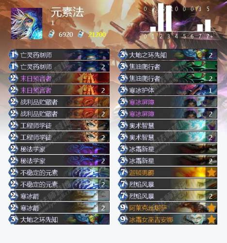 炉石传说冒险模式冰封王座卡组(炉石传说冒险模式巫妖王怎么过)插图7
