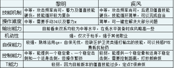 剑灵二系三系什么意思(剑灵三系和原版区别)插图