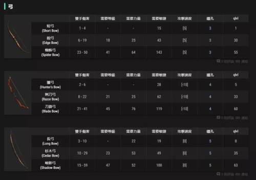 暗黑破坏神2符文之语弓箭(弓马开荒符文之语推荐)插图16