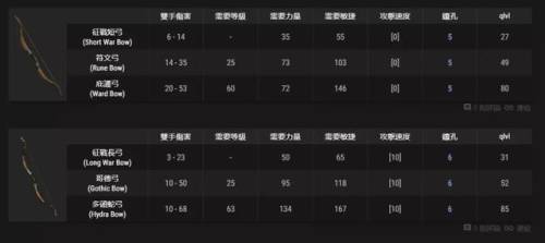 暗黑破坏神2符文之语弓箭(弓马开荒符文之语推荐)插图18