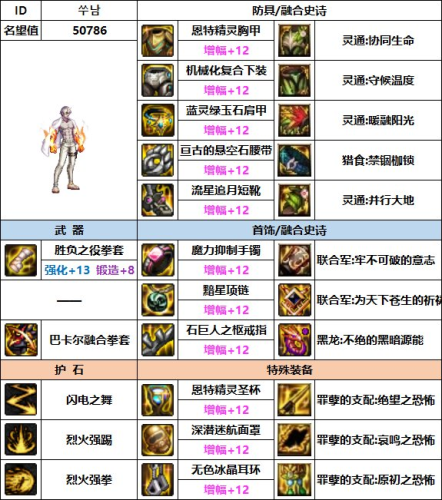 dnf70版本男散打毕业装备(70级版本武极毕业装备)插图4