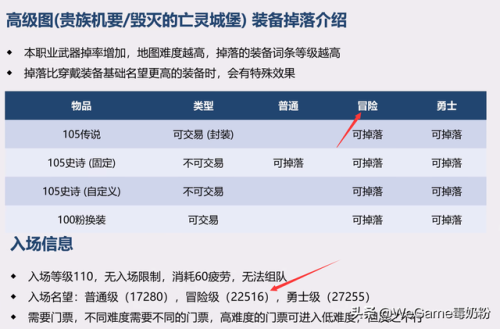2022年dnf远古图去哪里了(100版本dnf远古图在哪)插图5