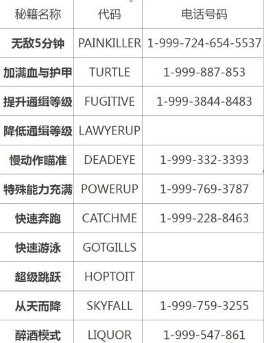 侠盗猎车手5秘籍如何使用(手机版侠盗猎车手圣安地列斯)插图