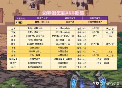 dnf红眼100级装备选择排行图(DNF红眼100级毕业装备选择)插图