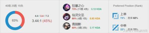 凯南带什么符文(凯南带法强还是法穿)插图2