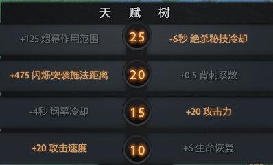 dota1隐形刺客出装(Dota隐刺强度)插图7
